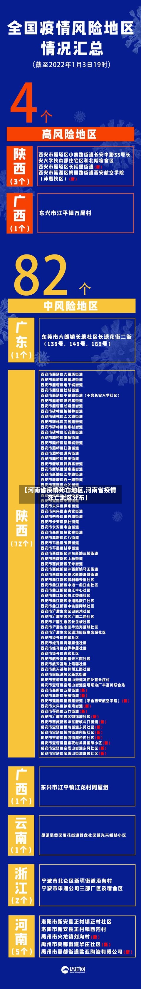 【河南省疫情死亡地区,河南省疫情死亡地区分布】