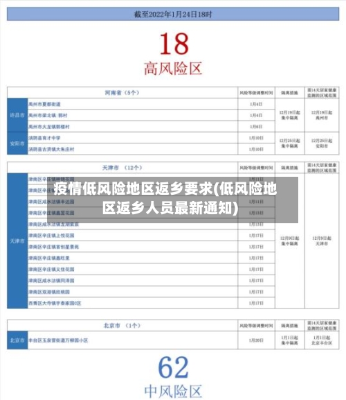 疫情低风险地区返乡要求(低风险地区返乡人员最新通知)