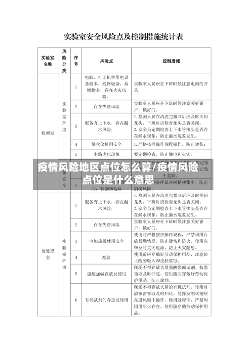 疫情风险地区点位怎么算/疫情风险点位是什么意思-第2张图片