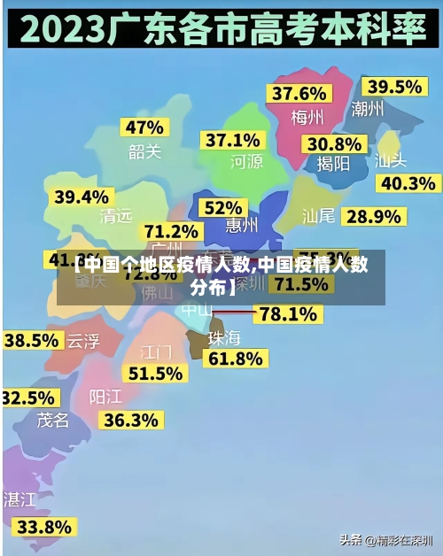 【中国个地区疫情人数,中国疫情人数分布】-第2张图片