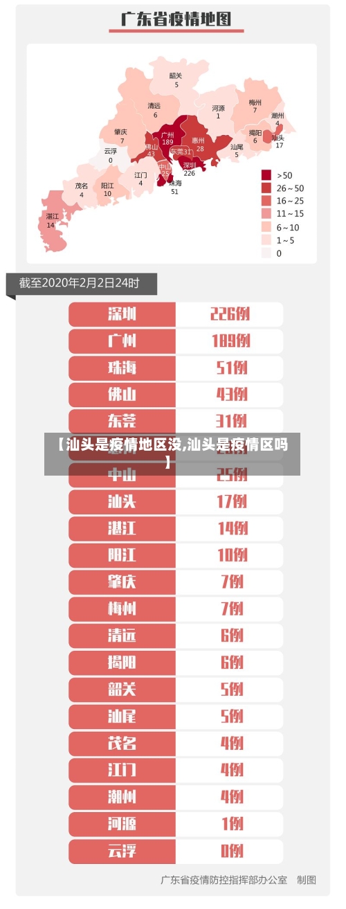 【汕头是疫情地区没,汕头是疫情区吗】