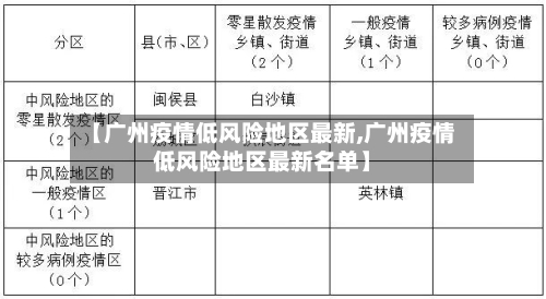 【广州疫情低风险地区最新,广州疫情低风险地区最新名单】-第2张图片