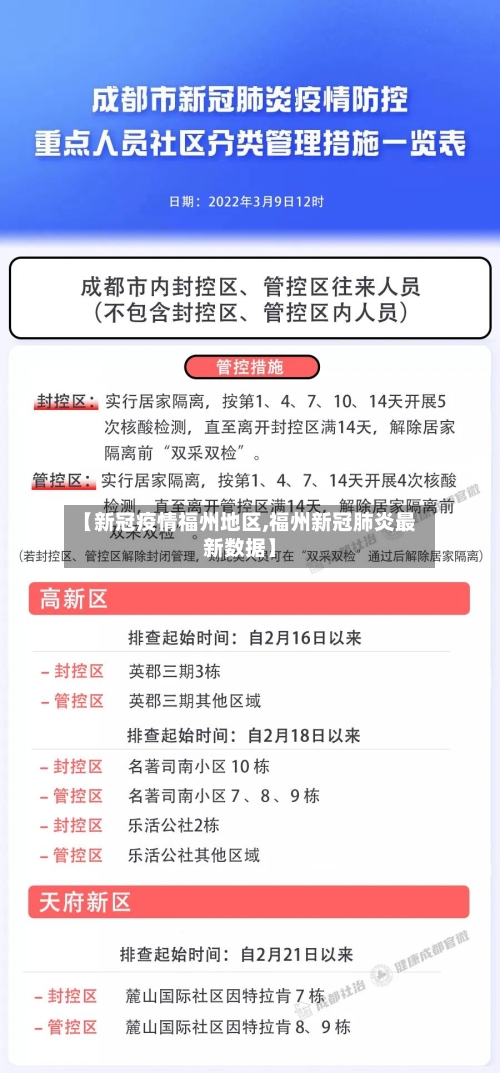 【新冠疫情福州地区,福州新冠肺炎最新数据】
