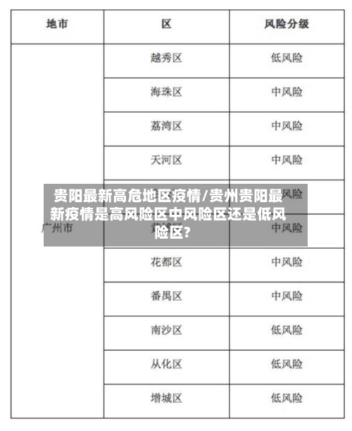 贵阳最新高危地区疫情/贵州贵阳最新疫情是高风险区中风险区还是低风险区?-第3张图片
