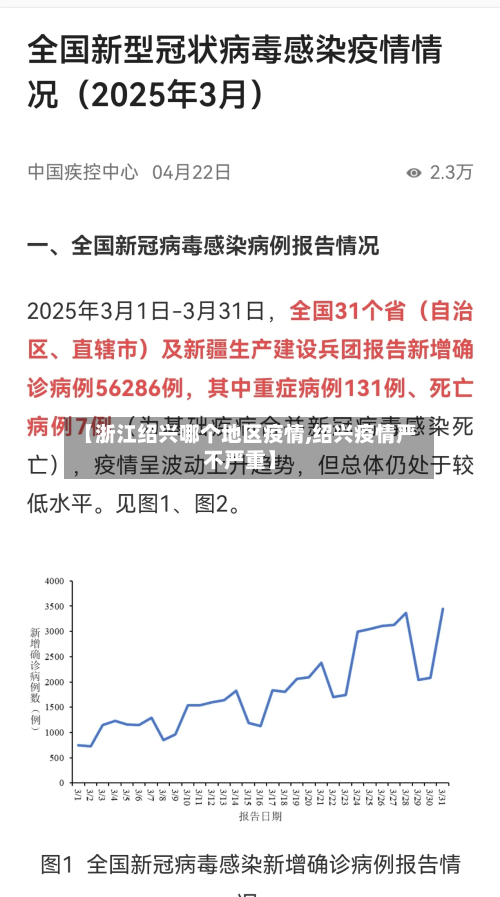 【浙江绍兴哪个地区疫情,绍兴疫情严不严重】