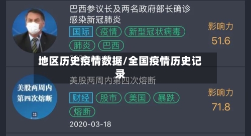 地区历史疫情数据/全国疫情历史记录-第2张图片