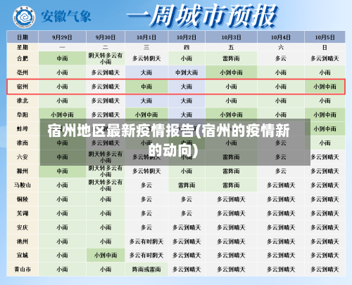 宿州地区最新疫情报告(宿州的疫情新的动向)