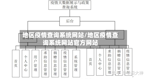 地区疫情查询系统网站/地区疫情查询系统网站官方网站