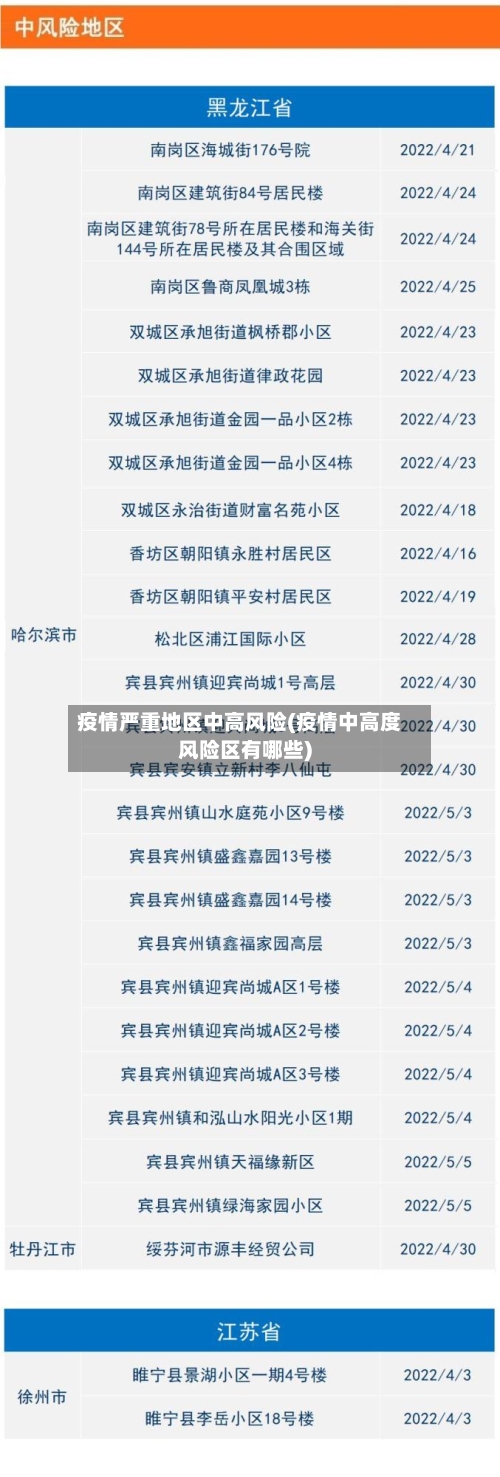 疫情严重地区中高风险(疫情中高度风险区有哪些)