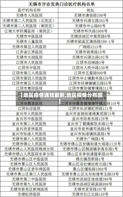 【地区疫情通知最新,地区疫情分布图】-第3张图片