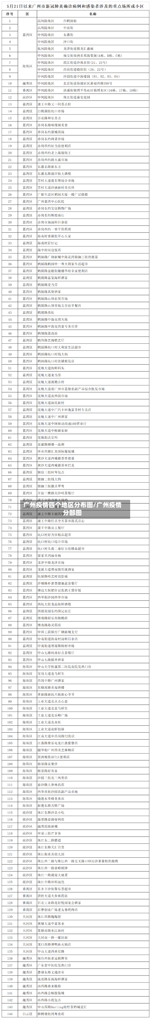 广州疫情四个地区分布图/广州疫情分部图