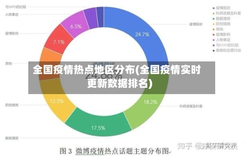全国疫情热点地区分布(全国疫情实时更新数据排名)-第2张图片