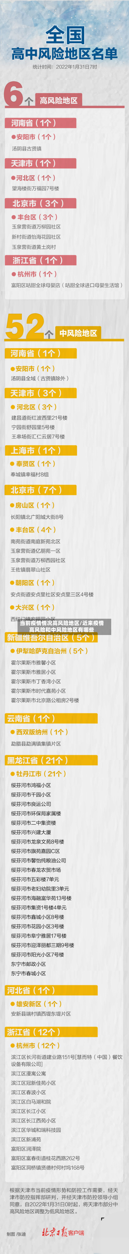 当前疫情情况高风险地区/近来疫情高风险和中风险地区有哪些