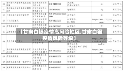 【甘肃白银疫情高风险地区,甘肃白银疫情风险等级】-第2张图片