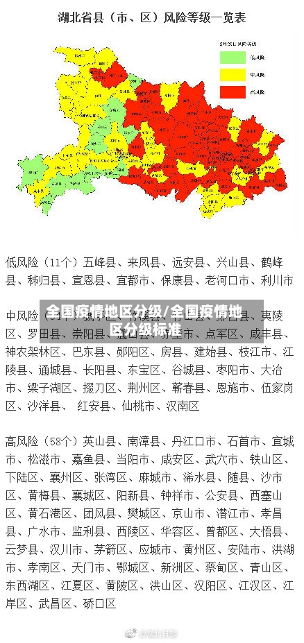 全国疫情地区分级/全国疫情地区分级标准-第2张图片