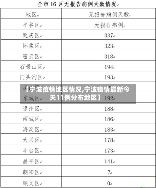 【宁波疫情地区情况,宁波疫情最新今天11例分布地区】