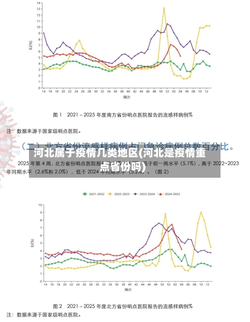 河北属于疫情几类地区(河北是疫情重点省份吗)-第2张图片