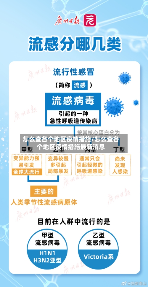 怎么查各个地区疫情措施/怎么查各个地区疫情措施最新消息