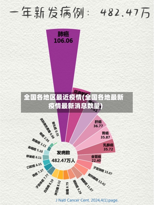 全国各地区最近疫情(全国各地最新疫情最新消息数量)
