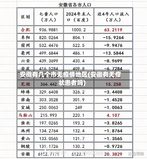 安徽有几个市无疫情地区(安徽有无症状患者吗)-第3张图片