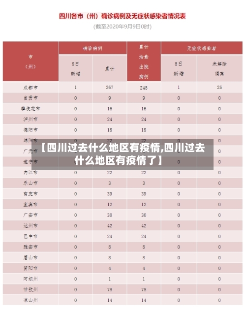 【四川过去什么地区有疫情,四川过去什么地区有疫情了】-第3张图片