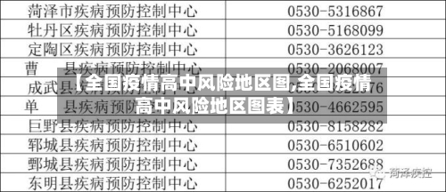 【全国疫情高中风险地区图,全国疫情高中风险地区图表】-第2张图片