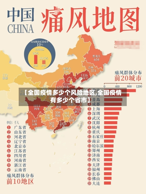 【全国疫情多少个风险地区,全国疫情有多少个省市】