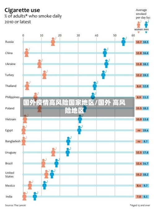 国外疫情高风险国家地区/国外 高风险地区