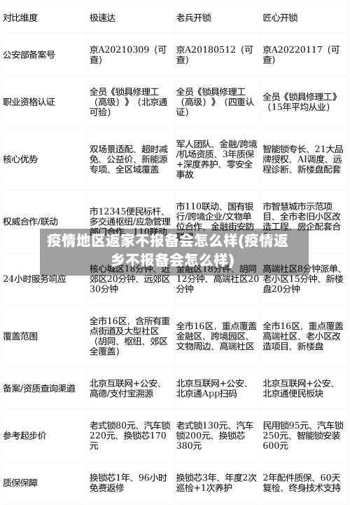 疫情地区返家不报备会怎么样(疫情返乡不报备会怎么样)