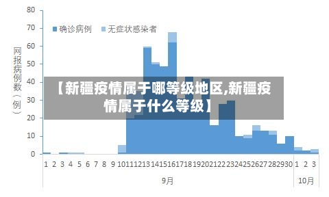 【新疆疫情属于哪等级地区,新疆疫情属于什么等级】-第2张图片