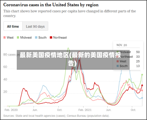 最新美国疫情地区(最新的美国疫情报告)-第2张图片