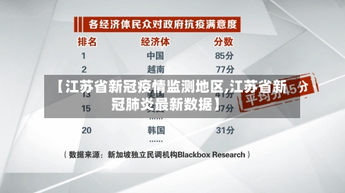 【江苏省新冠疫情监测地区,江苏省新冠肺炎最新数据】-第2张图片