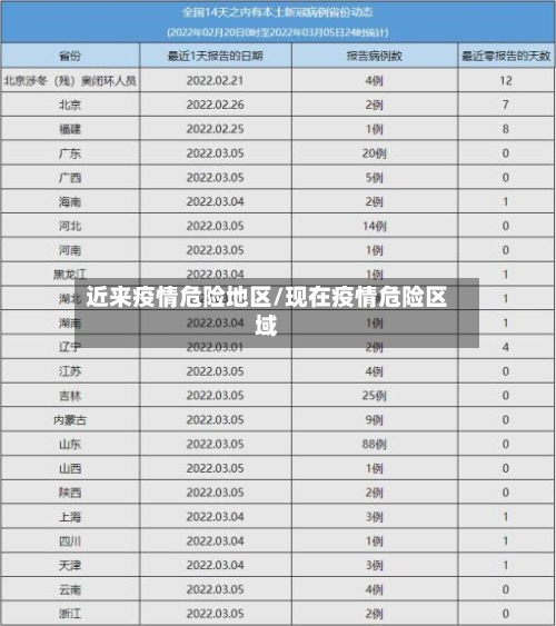 近来疫情危险地区/现在疫情危险区域-第3张图片