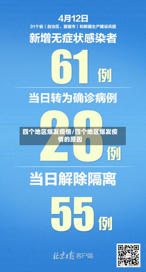 四个地区爆发疫情/四个地区爆发疫情的原因-第3张图片