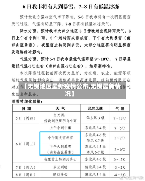 【无锡地区最新疫情公布,无锡最新情况】-第2张图片