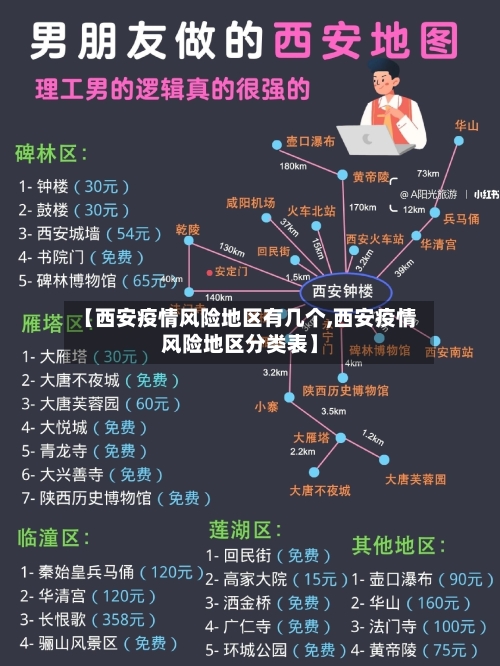 【西安疫情风险地区有几个,西安疫情风险地区分类表】-第2张图片