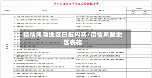 疫情风险地区日报内容/疫情风险地区表格-第3张图片