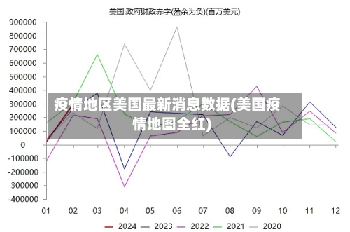 疫情地区美国最新消息数据(美国疫情地图全红)