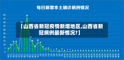 【山西省新冠疫情新增地区,山西省新冠病例最新情况?】