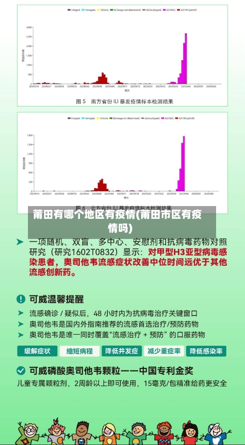 莆田有哪个地区有疫情(莆田市区有疫情吗)-第2张图片