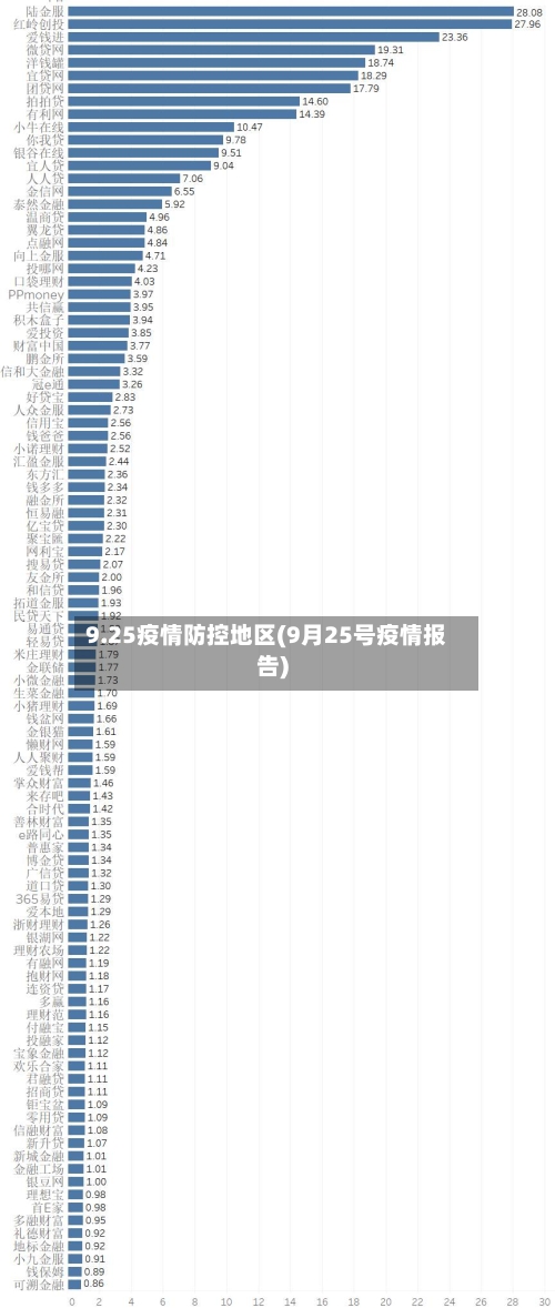 9.25疫情防控地区(9月25号疫情报告)