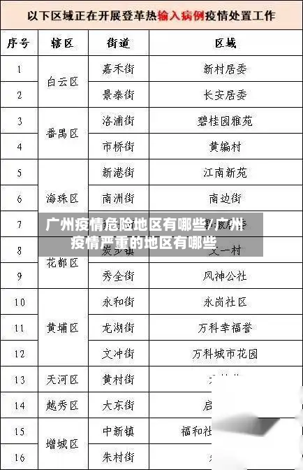 广州疫情危险地区有哪些/广州疫情严重的地区有哪些-第3张图片