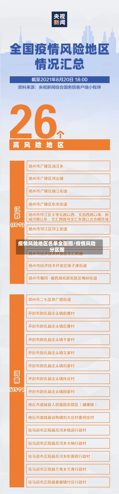 疫情风险地区名单全国图/疫情风险分区图-第2张图片