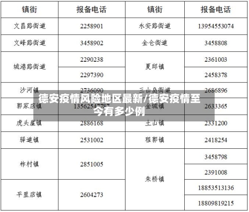 德安疫情风险地区最新/德安疫情至今有多少例-第2张图片