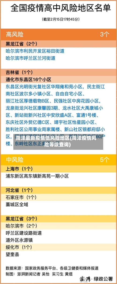 菏泽最新疫情低风险地区(菏泽疫情风险等级查询)