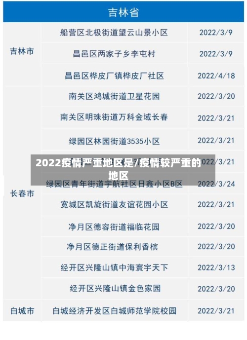 2022疫情严重地区是/疫情较严重的地区-第2张图片