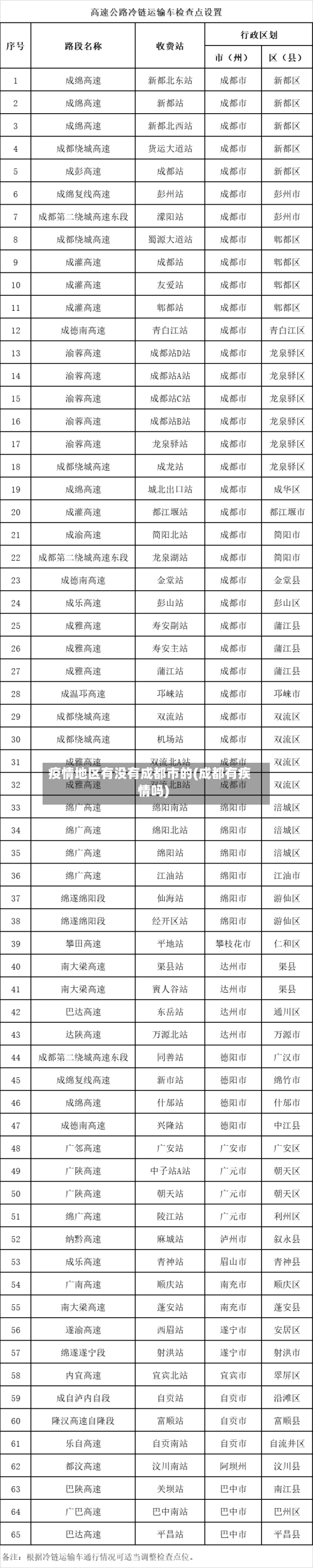 疫情地区有没有成都市的(成都有疾情吗)-第2张图片