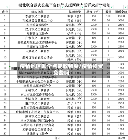 疫情地区哪个点能收物资/疫情物资免费吗-第2张图片