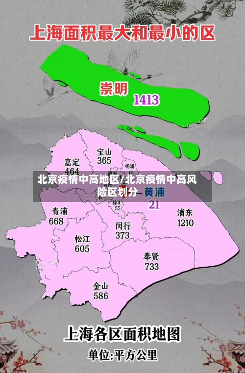 北京疫情中高地区/北京疫情中高风险区划分