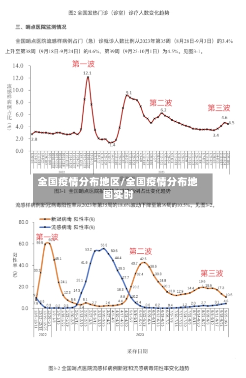 全国疫情分布地区/全国疫情分布地图实时-第2张图片